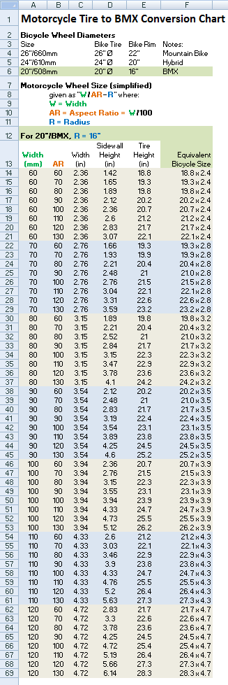 Cycle Tyre Size Conversion Chart